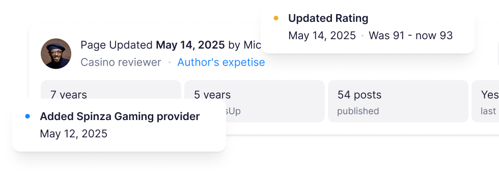 New & Updated Content