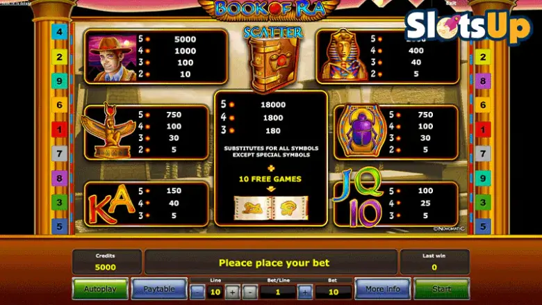 Librisul de plată Book of Ra