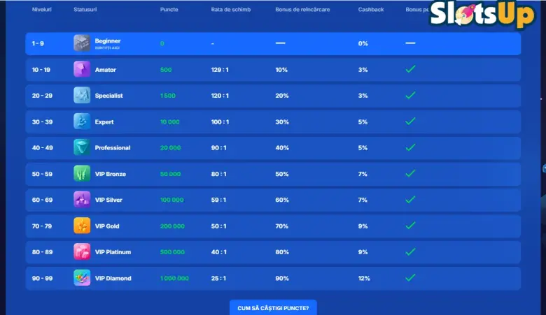 Program de loialitate la Ice Casino online casino