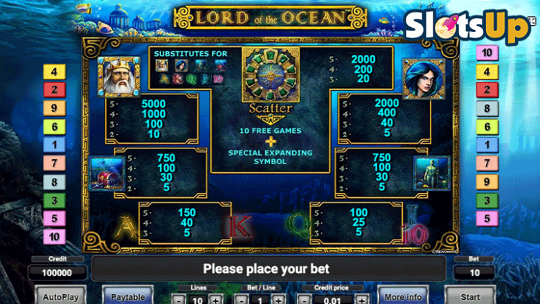 Lord of the Ocean Paytable