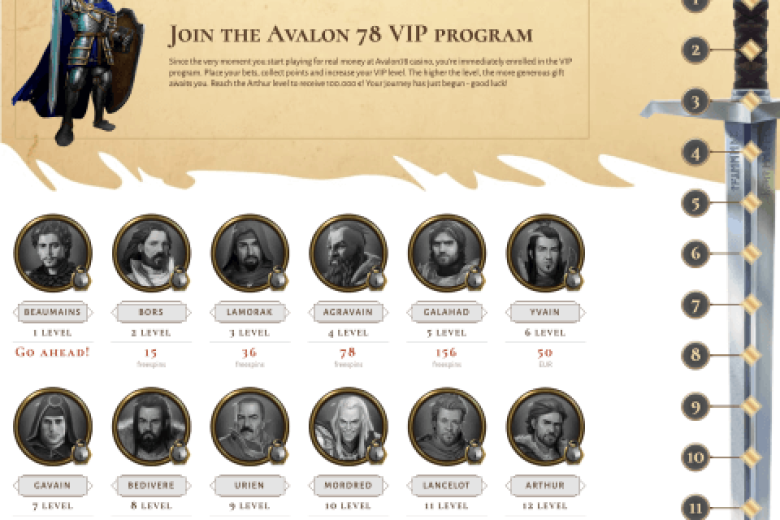 Avalon78 Turnee și Program VIP