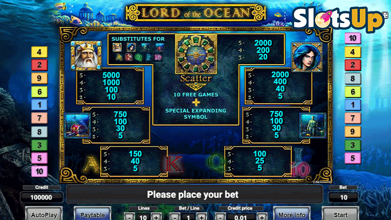 Lord of the Ocean Paytable