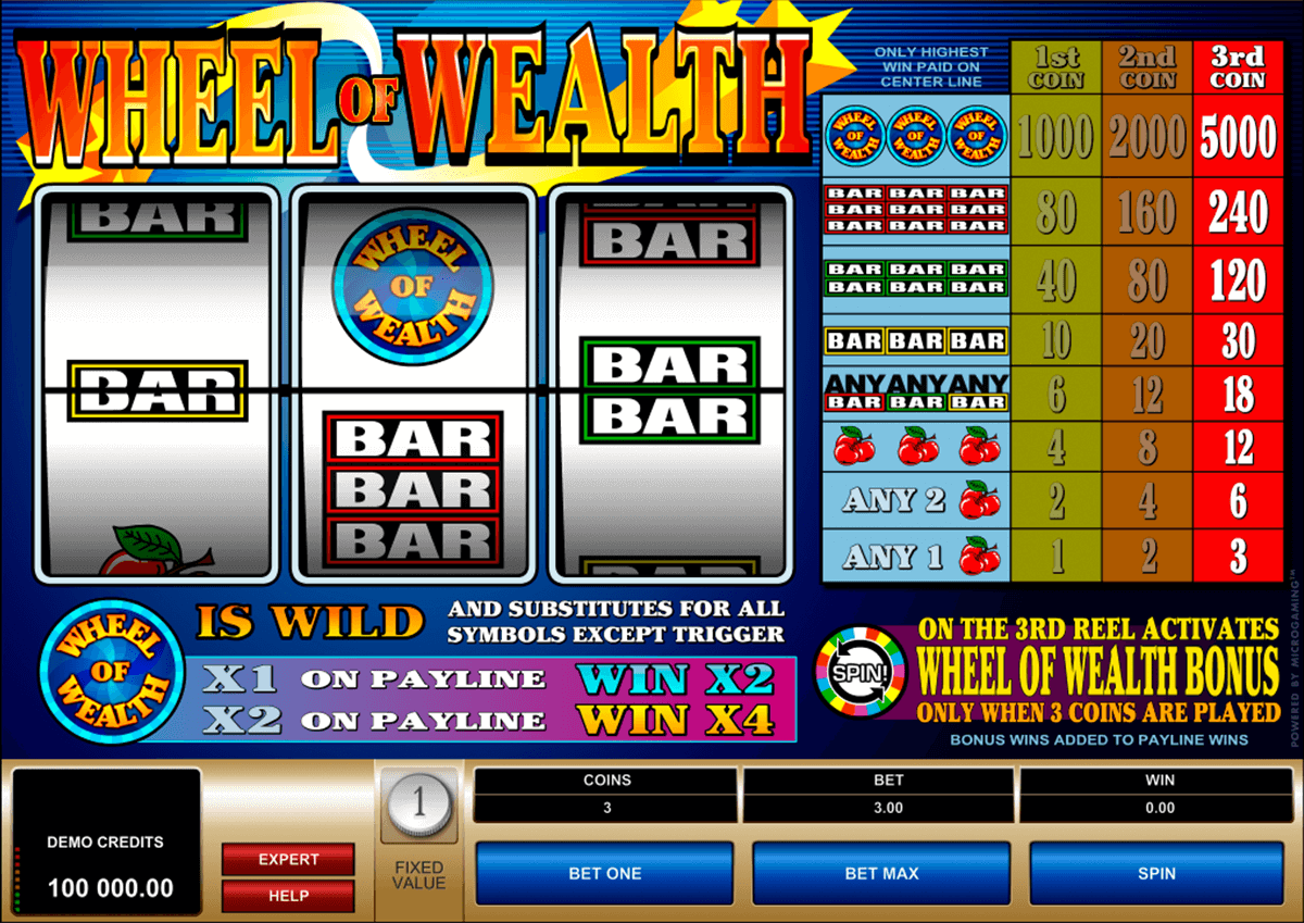 wheel of wealth microgaming pacanele